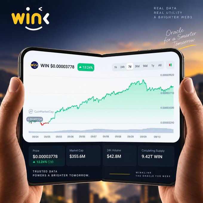 A promotional graphic for the WIN token showing a foldable smartphone displaying a CoinMarketCap price chart with WIN priced at $0.00003778, up 13.24%, with the tagline "Oracle for a Smarter Tomorrow".