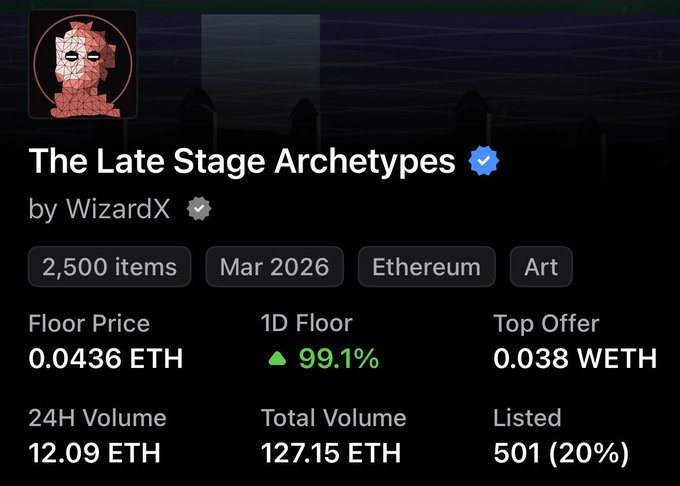 NFT collection page for 'The Late Stage Archetypes' by WizardX, showing a floor price of 0.0436 ETH (up 99.1% in 1D) with 2,500 items, 501 listed (20%), and 127.15 ETH total volume on Ethereum.