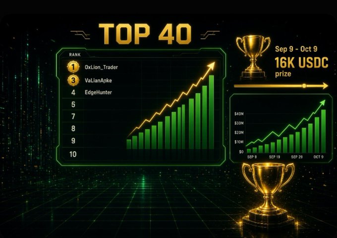 A glowing green and gold "TOP 40" leaderboard displays ranked traders including "OxLion_Trader" at #1, "VaLianApke" at #3, and "EdgeHunter" at #4, alongside a rising bar chart and a prize of "16K USDC" running "Sep 9 – Oct 9," visually reinforcing the post's point about the Canborsa DEX Trading Arena's activity-driven, growth-based reward pool.