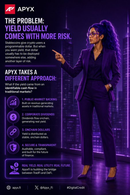 A promotional infographic for "APYX" featuring a woman in a purple suit, highlighting "THE PROBLEM: YIELD USUALLY COMES WITH MORE RISK" and outlining their approach with sections on public-market backing, corporate dividends, onchain dollars, and secure & transparent finance.