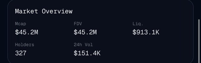 A dark-themed "Market Overview" panel displays metrics for a token, showing a market cap and FDV of $45.2M, liquidity of $913.1K, 327 holders, and $151.4K in 24-hour trading volume—values that align with the post's claims about Warden Protocol's token reaching a 45M+ market cap and 900k+ in liquidity.