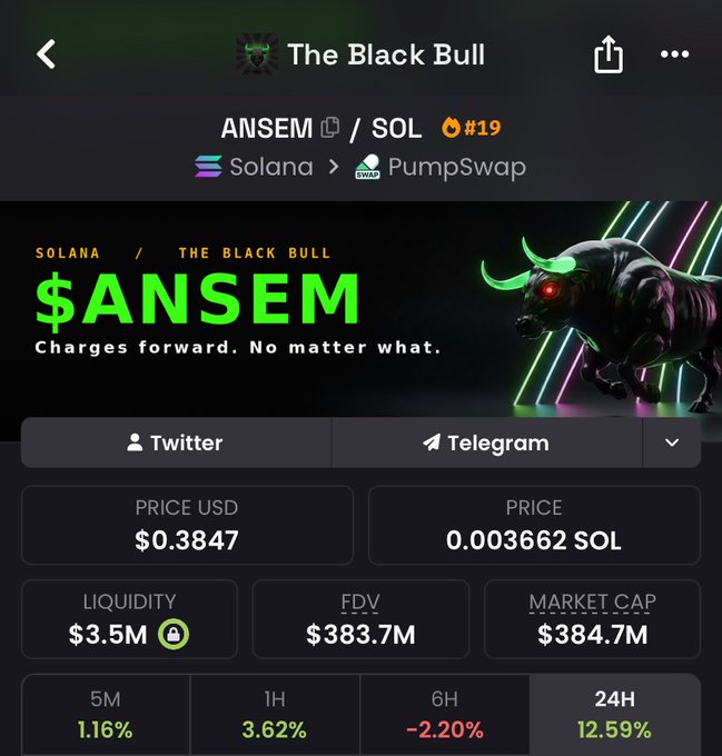 A mobile screenshot of the $ANSEM/SOL meme coin on PumpSwap shows a price of $0.3847, market cap of $384.7M, and 12.59% gains over 24 hours, alongside a neon "Black Bull" graphic. The image visually supports the post's bullish claim that "$ANSEM hits $384M MC" and "THE BULL IS BACK."