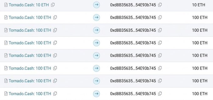 A transaction history showing multiple transfers of "Tornado.Cash" transactions (10 ETH and 100 ETH) to the address "0xd8B35635...54E93b745," totaling approximately 1,600 ETH, illustrating the stolen funds from a phishing scam targeting a user who trusted a fake Tornado Cash bookmark.