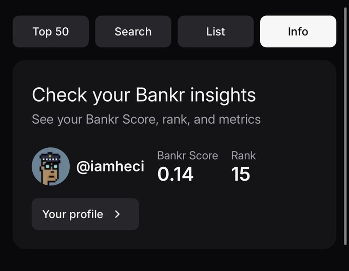 The image shows a "Check your Bankr insights" dashboard displaying user @iamheci's Bankr Score of 0.14 and Rank of 15, visually confirming the post's claim of reaching rank 15 on bankrbot.