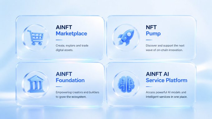 A promotional graphic displaying four AINFT services in blue-tinted boxes: AINFT Marketplace, NFT Pump, AINFT Foundation, and AINFT AI Service Platform.