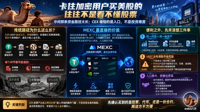 A Chinese-language infographic from web3 about MEXC cryptocurrency exchange, explaining pathways for overseas users to buy US stocks, mentioning 'MEXC' and 'CEX'.