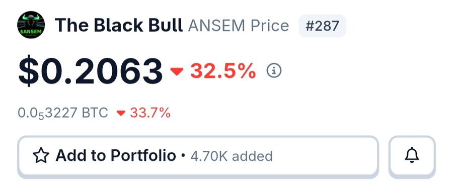 The image shows a price tracking card for "The Black Bull" (ANSEM), ranked #287, displaying a price of $0.2063 (down 32.5%) and 0.53227 BTC (down 33.7%), with 4.70K additions to portfolio. The accompanying post appears to mock the absurdity of investing in a low-ranked meme token by questioning which platform—Solana or Robinhood—has lower standards for listing such assets.