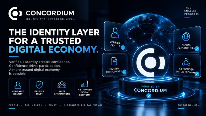 A promotional banner for 'CONCORDIUM' titled 'THE IDENTITY LAYER FOR A TRUSTED DIGITAL ECONOMY,' highlighting features like verifiable identity and trusted participants, with the website concordium.com.