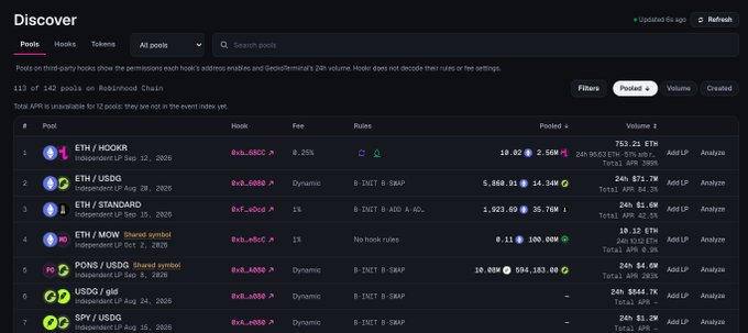 A 'Hooked' platform screenshot displaying crypto pools with listings including ETH/HOKR ($8.68), ETH/USDS ($8.50), ETH/STANDARD ($9), ETH/MOW ($8.45), PONS/USDS ($8.50), and USDS/gid ($8.50), showing various APYs and liquidity metrics.