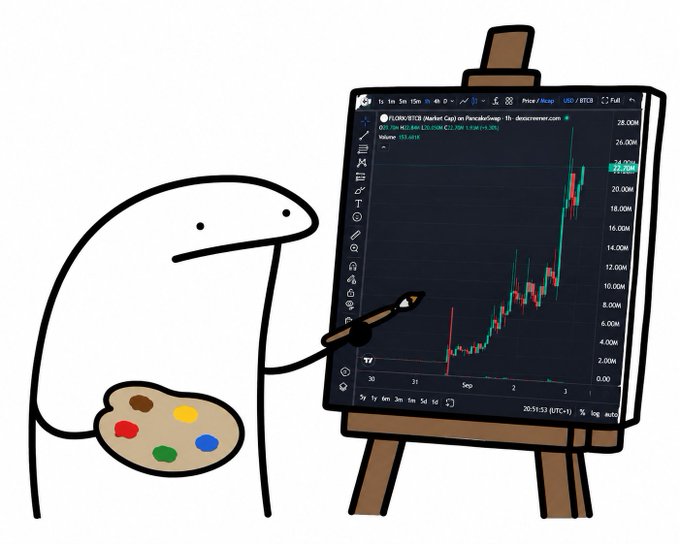 A cartoon figure holds a paint palette while painting on an easel displaying a TradingView candlestick chart of $FLORK/USDT on PancakeSwap, showing a sharp rally climbing toward 28M. The image playfully illustrates the post's claim that Binance is "painting a Picasso" of a bullish chart for $FLORK ahead of a potential run to 100M+ market cap.