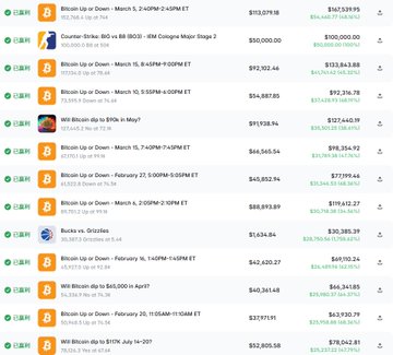 A Polymarket trading interface displays multiple positions across sports event contracts, primarily Bitcoin price predictions for UFC fights featuring fighters like Ilia Topuria, Justin Gaethje, and Dricus du Plessis, alongside Darts matches and Bitcoin strike prices. The positions show varied P&L outcomes ranging from +$14,170.97 (UFC 314 March 8) to -$11,380.31 (Bucks vs Grizzlies March 13), with timestamps from March 13-15, illustrating the bot's diverse betting strategy across different markets.