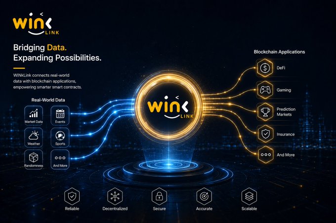A promotional graphic for "WinLink" with the tagline "Bridging Data. Expanding Possibilities," showing connections between real-world data sources (Market Data, Weather, Events, Sports, Pandemics) and blockchain applications (DeFi, Gaming, Prediction Markets, Insurance).