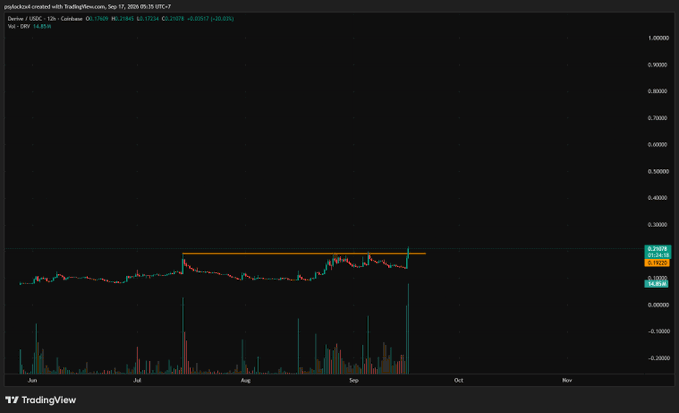 A TradingView stock chart shows USDC/USDC data with technical indicators and price movements plotted against a dark background.