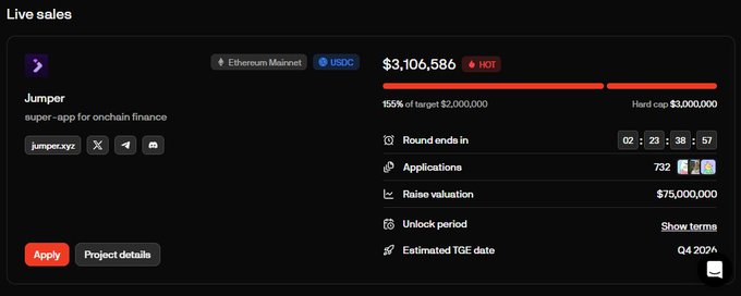 The screenshot displays Jumper's live sale on a launchpad, showing $3,106,586 raised—155% of the $2,000,000 target with a hard cap of $3,000,000—on Ethereum Mainnet via USDC, with the round ending in 2 days, 23 hours, 38 minutes. The image supports the post's claim that Jumper's presale quickly hit its hard cap, as the raised amount already exceeds the $3M maximum.