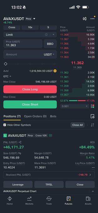 A mobile trading app screen shows an 'AVAXUSDT Perp' position with a positive PNL of '+46,171.27' USDT and an ROI of '+84.49%', alongside options to 'Close Long' and 'Close Short'.