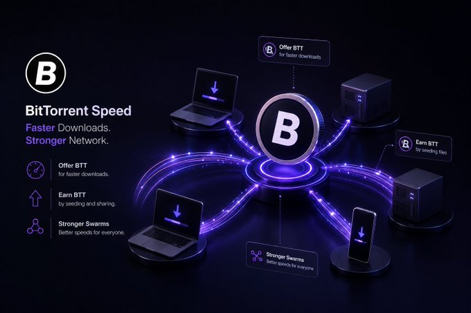 A promotional graphic for BitTorrent Speed with the tagline "Faster Downloads. Stronger Network." featuring the BTT logo and illustrations of laptops, phones, and servers connected via purple glowing network lines, highlighting features like Offer BTT, Earn BTT by seeding, and Stronger Swarms.