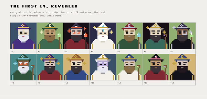 A graphic titled 'THE FIRST 14, REVEALED' shows a grid of 14 unique pixel-art wizard characters from '#1' to '#14', with different colored hats, robes, beards, and staffs, noting that 'every wizard is unique — hat, robe, beard, staff and aura.'