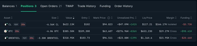 This is a screenshot of an Excel sheet showing details about positions, with information such as trading history, funders, position size, bid/ask prices, and margin. There are also different columns indicating various types of data related to these positions.