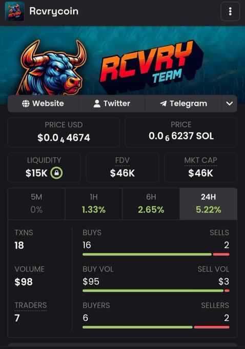 The image shows a screenshot of a website's page, displaying various statistics related to a trading platform called RCVRY xRY8aYXgvbm3V7wE21e1KEBj2n5LBWgppWNpnZhpump, which stands for Trading Cryptocurrency Team. The image focuses on the details of these trade data and how they relate to a discussion about a new team.