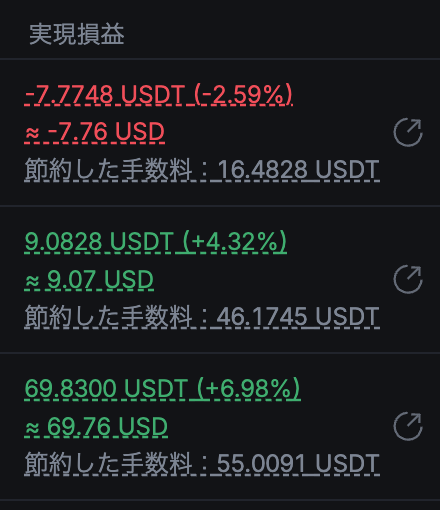 A cryptocurrency trading app screen in Japanese showing 実現損益 (realized P&L) with figures in USDT and USD, displaying a loss of -7.77 USDT (-2.59%) and gains of 9.08 USDT (+4.32%) and 69.83 USDT (+6.98%).