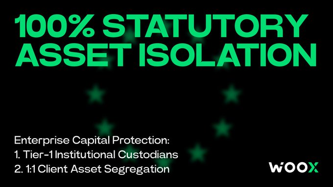 A black promotional graphic displays '100% STATUTORY ASSET ISOLATION' in bright green text, with 'Enterprise Capital Protection' details and the WOOX logo at the bottom.