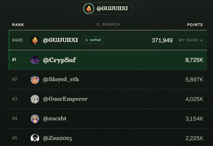 A user @GUJJUIIXI ranked #445 with 371,949 points displays their leaderboard position alongside top-ranked users like @CrypSaf (8,725K points) at #1, @Slayed_eth, and @GuarEmperor, showing their standing in what appears to be a vouching-based points system as they excitedly invite others to vouch for them amid "bull run vibes."