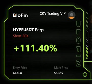 The image is a BloFin trading card from "CR's Trading VIP" showing a winning HYPEUSDT Perp short 20X trade with a +111.40% gain, entered at 61.808 and now at a mark price of 58.365, serving as proof-of-performance to promote the free Telegram trading community mentioned in the caption.