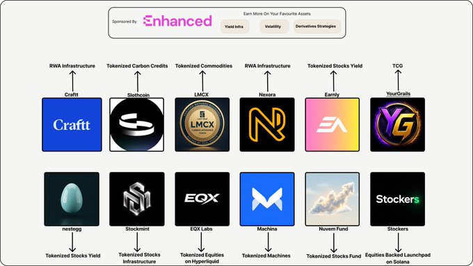A digital dashboard titled "Enhanced" displaying various crypto and finance project logos including Craft, Elsmcoin, LMCX, Neiron, Earnity, YourGrails, nestegg, Stockmnet, EQX Labs, Machina, Nuvem Fund, and Stockers.