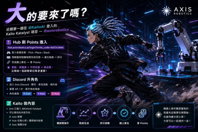 A promotional graphic for Kaito AI's Kaito Katalyst project with Axis Robotics, in Chinese and English, describing Hub Points, Discord roles, and Kaito content.