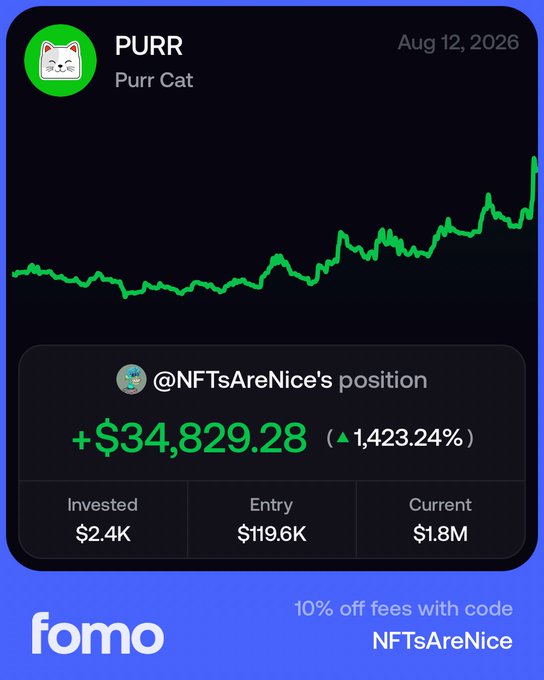 A chart showing PURR (Purr Cat) token performance as of Aug 12, 2026, highlighting @NFTsAreNice's position with a +$34,829.28 gain (1,423.24%) on a $2.4K investment that grew to $1.8M from a $119.6K entry—supporting the post's claim that the six-figure trade is looking good.