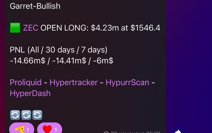 The image shows a trading tracker entry for "Garret-Bullish" displaying an open long position on ZEC ($4.23m at $1546.4) with significant losses across all timeframes (-$14.66m all-time, -$14.41m 30 days, -$6m 7 days). This relates to the post mocking Garret, as his large bullish long position serves as perfect fuel for the poster's short position on ZEC, meaning Garret's substantial losses directly benefit the poster's profit.