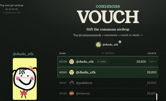 A dark-themed "VOUCH" page for the Commons airdrop shows @duola_eth ranked #2026 with 26,800 points, alongside a smiling steaming bowl illustration. The leaderboard also displays @padikton at #2027 and @rizeriya at #2028, all tied with 26,800 points, illustrating the post's call for users to vouch @duola_eth to boost their commonsmade.com ranking.