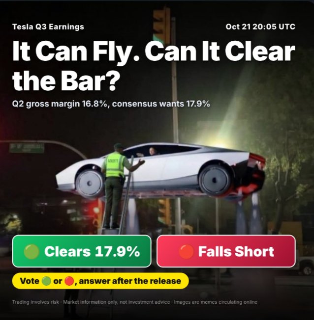 A Tesla Q3 earnings graphic asks “It Can Fly. Can It Clear the Bar?” with “Q2 gross margin 16.8%, consensus wants 17.9%,” showing a Cybertruck and buttons for “Clears 17.9%” or “Falls Short.”