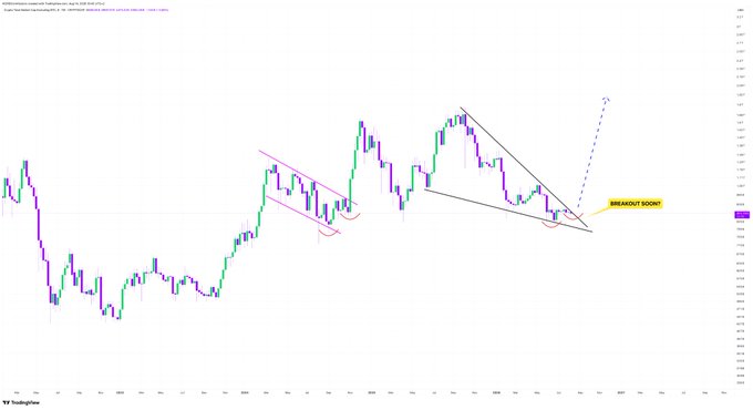 A candlestick financial chart displaying a 'BREAKOUT SHORT!!' annotation with a descending triangle pattern drawn on the price action.