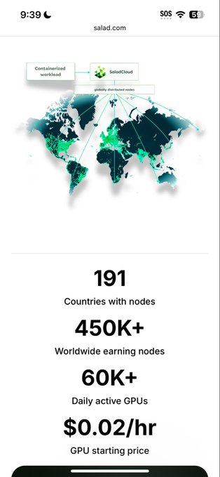 Mobile screenshot from salad.com showing a world map of globally distributed nodes with statistics: 191 countries with nodes, 450K+ worldwide earning nodes, 60K+ daily active GPUs, $0.02/hr GPU starting price.