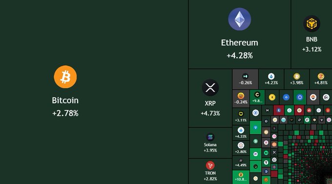 The image shows two charts representing different cryptocurrencies - Bitcoin's chart with the number of Bitcoins, its price fluctuations over time, and the Ether blockchain with a Pie Chart that displays the percentage distribution of the cryptocurrency market share. The Cryptocurrency market has seen a small bounceback today as these charts suggest an increase in market participation for both Bitcoin and Ether tokens. However, it is unclear whether this growth represents the return of Bitcoin or if it is simply a part of the Ether token's rise over time.