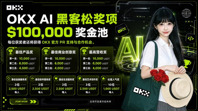 An advertisement for 'OKX AI 黑客松奖项' (OKX AI Hackathon Awards) showing a $100,000 prize pool with categories in Chinese, featuring a woman holding a straw hat and red roses with the OKX logo.
