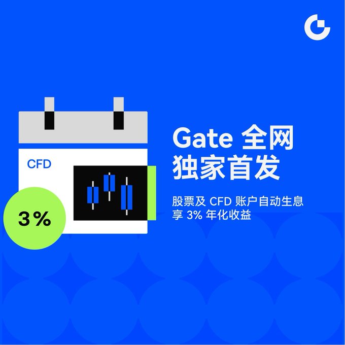 A blue Gate.io promotional graphic in Chinese advertising an exclusive launch for stocks and CFD accounts, offering 3% annualized returns.