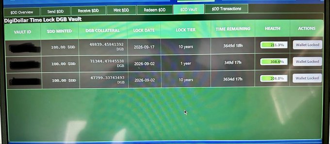A computer screen displays the 'DigiDollar Time Lock DGB Vault' dashboard showing three vault entries with 100.00 DDD minted, varying DGB collateral amounts, lock dates in 2026, and lock tiers of 1 year and 10 years.