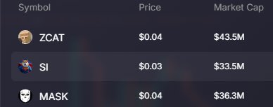 A cryptocurrency price list showing ZCAT at $0.04 with a $43.5M market cap, SI at $0.03 with a $33.5M market cap, and MASK at $0.04 with a $36.3M market cap.