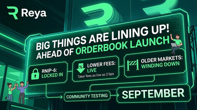 A promotional graphic for 'Reya' features neon green text reading 'BIG THINGS ARE LINING UP! AHEAD OF ORDERBOOK LAUNCH', with points noting 'RNIP-6: LOCKED IN', 'LOWER FEES: LIVE Taker fees as low as 2 bps', and 'OLDER MARKETS: WINDING DOWN', leading to a 'SEPTEMBER' launch.