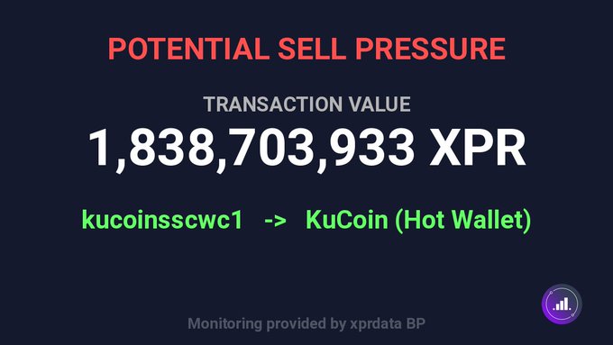 The image highlights a potential sell pressure event on the XPR Network, displaying a transaction of 1,838,703,933 XPR (~$4.57M) being transferred from the address "kucoinsscwc1" to a KuCoin hot wallet, as flagged by the xrprdata BP monitoring service.
