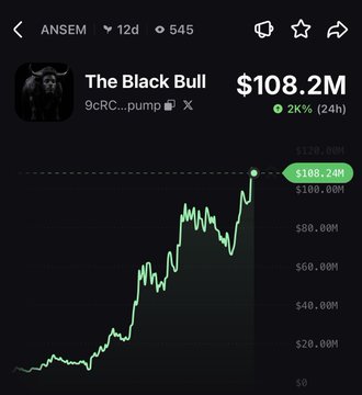 The image shows a price chart for "The Black Bull" token ($9CRC.pump) reaching a market cap of $108.2M, with a green upward trend, supporting the post's claim that $ANSEM hit a new all-time high of $110M market cap.