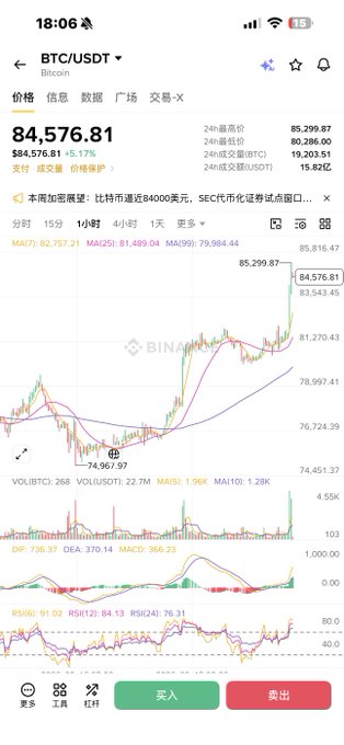 A Binance mobile app chart showing BTC/USDT Bitcoin price at $84,576.81, up 5.17% in 24 hours, with the news headline noting Bitcoin briefly touching 84,000 USD and SEC approval of ETF tokenization trials.