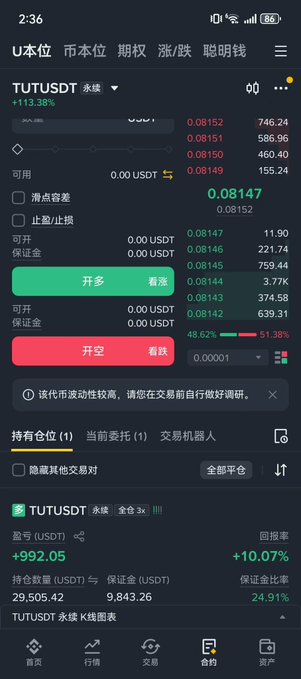 A screenshot of a cryptocurrency trading app showing a TUTUSDT perpetual position with +113.38% gain, displaying a current price of 0.08147, a long position of 29,505.42 TUT worth $9,843.26, and total profit of +$992.05 (+10.07%)—reflecting the trader's aggressive all-in long bet on TUT with a set stop-loss.