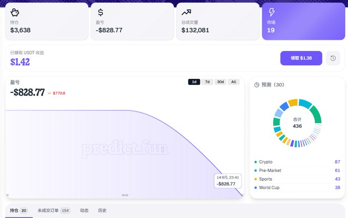 The image displays a financial dashboard with various indicators, including stock prices, trading volumes, and other relevant data. The main focus is a chart that shows the trend for Bitcoin over the past week. A caption below this chart reads "这几天忙着搬家事宜导致很多Predict的世界杯接到单了没有及时出掉结果爆冷亏损结算了好像负情况如何", emphasizing the importance of predicting future trends in trading.
