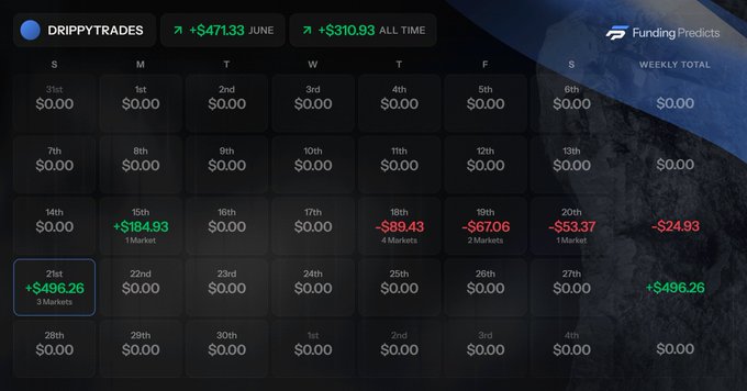 A screenshot of a Spreadsheet Calender page showing months of the year and financial transactions for a company. The column labeled "T1" shows the date, while the rows represent different time periods such as daily, weekly or monthly. Each row has various columns displaying numbers that could be amounts of money spent on investments, budgets or other financial activities. The post suggests that there is some new PNL calendar cards available for use and mentions a fund's performance.