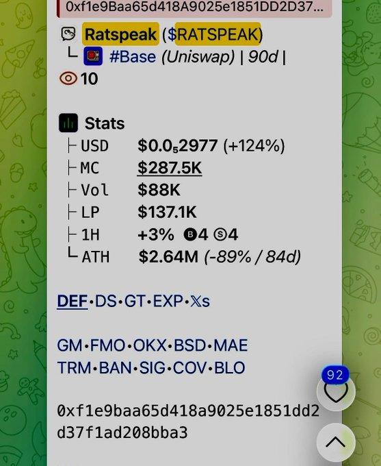 A screenshot displaying cryptocurrency stats for "Ratspeak ($RATSPEAK)" showing a price of $0.0_2977 (+124%), market cap of $287.5K, and volume of $88K.