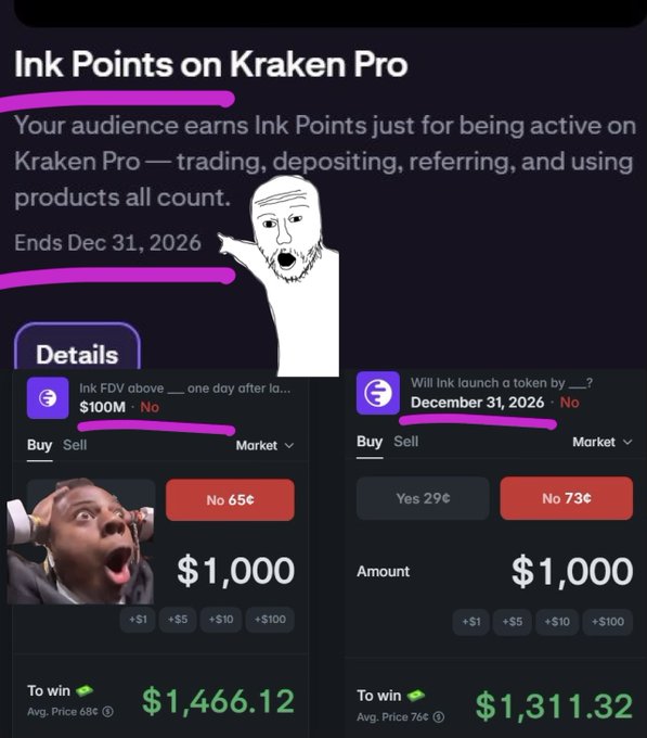 A promotional image for Kraken Pro's "Ink Points" program with a Wojak pointing meme overlay, showing prediction markets for whether Ink FDV will be above $100M (No 65¢) and if Ink will launch a token by December 31, 2026 (No 73¢).