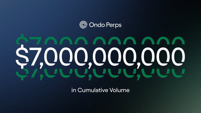 The image displays a milestone announcement for Ondo Perps, featuring the bold text "$7,000,000,000 in Cumulative Volume" against a dark gradient background with the Ondo Perps logo at the top. This graphic visually celebrates the platform surpassing $7 billion in total trading volume, aligning with the post's emphasis on how Ondo Stocks collateral support has driven over $3 billion in recent volume growth, demonstrating that Ondo Perps' expansion is fueled by productive capital rather than just trading activity alone.